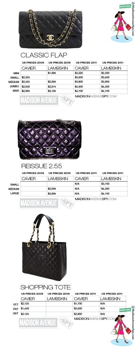 chanel tote bag cost|average chanel bag price.